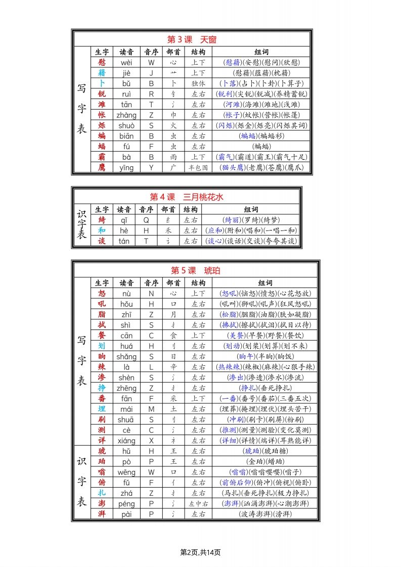 四年级下语文生字组词