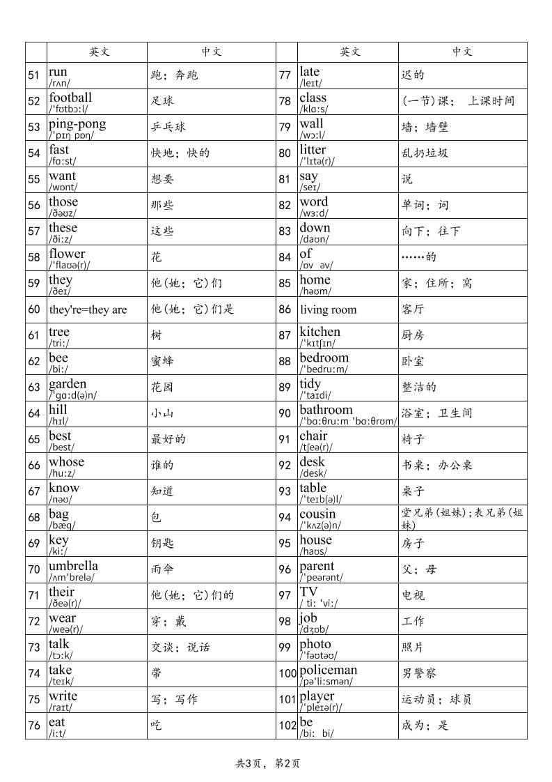 2025秋四年级上册英语湘少版单词表
