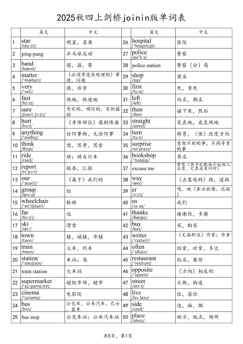 2025秋四年级上册英语剑桥joinin版单词表