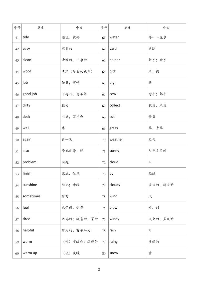 四年级英语上册外研版背诵单