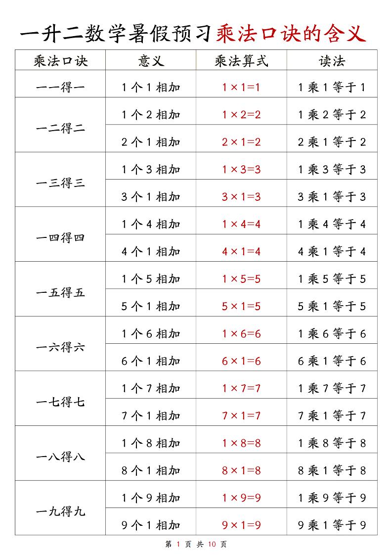 一升二数学暑假预习乘法口诀的含义10页-二年级上册数学