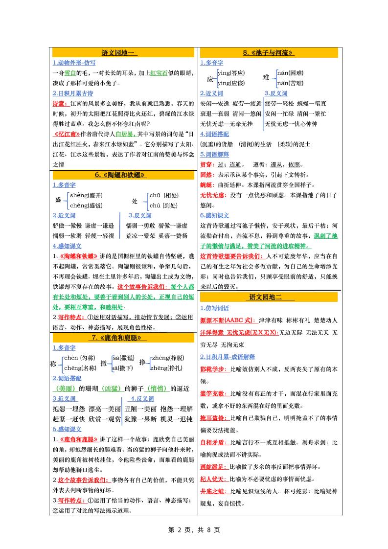三年级下册语文全册彩色版课课贴（1-28课）8页