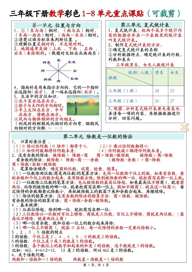 三年级下册数学彩色1-8单元重点课课贴（3页）