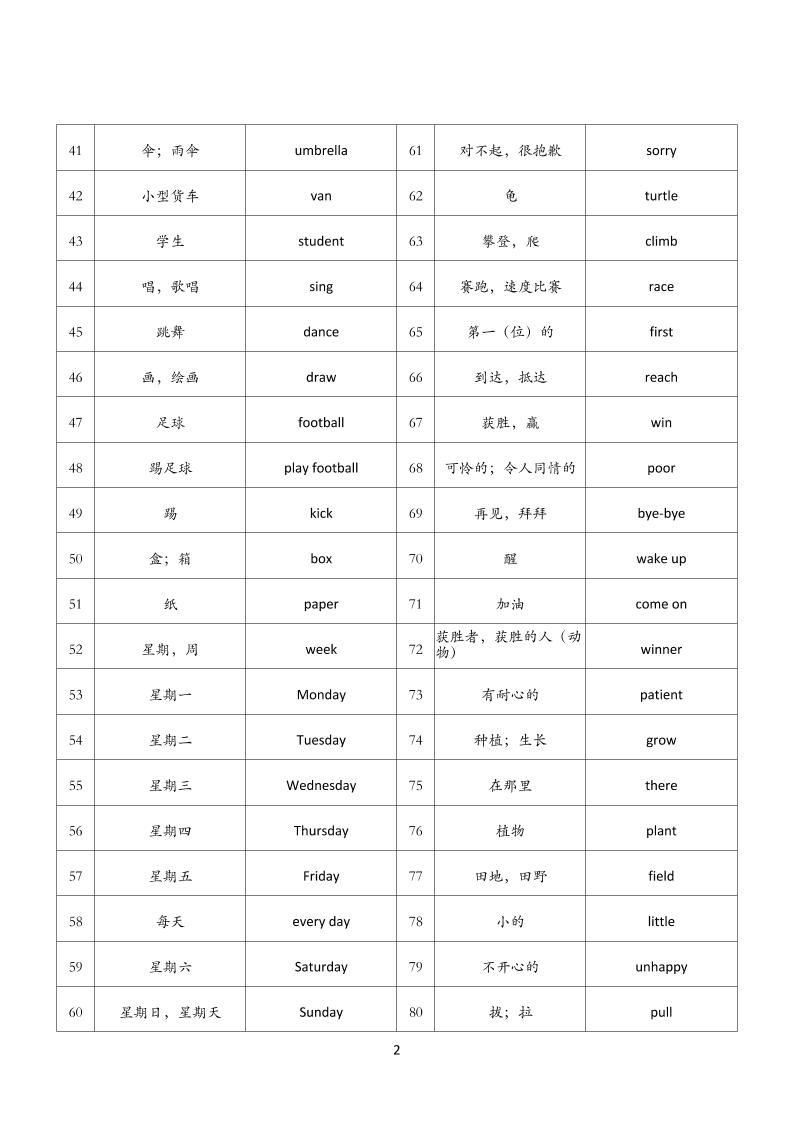 【背诵单】外研版新交际二年级下册英语