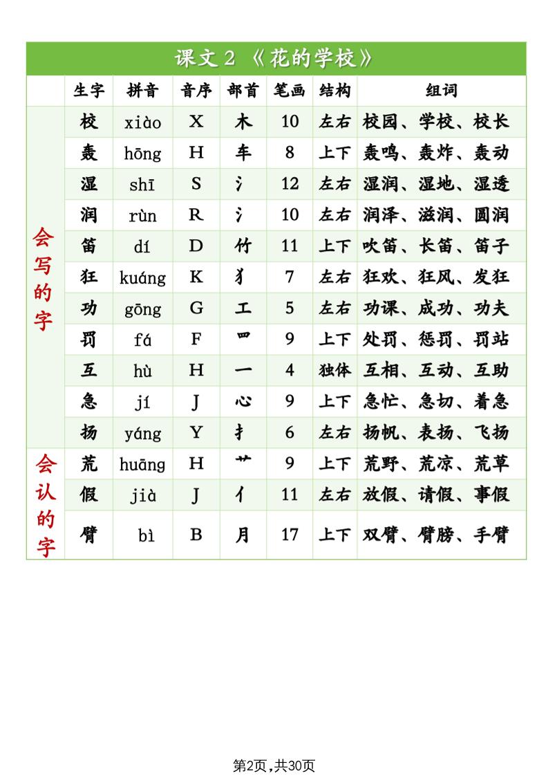 25秋新三年级上册语文生字组词（拼音音序部首笔画结构组词）生字表识字表30页