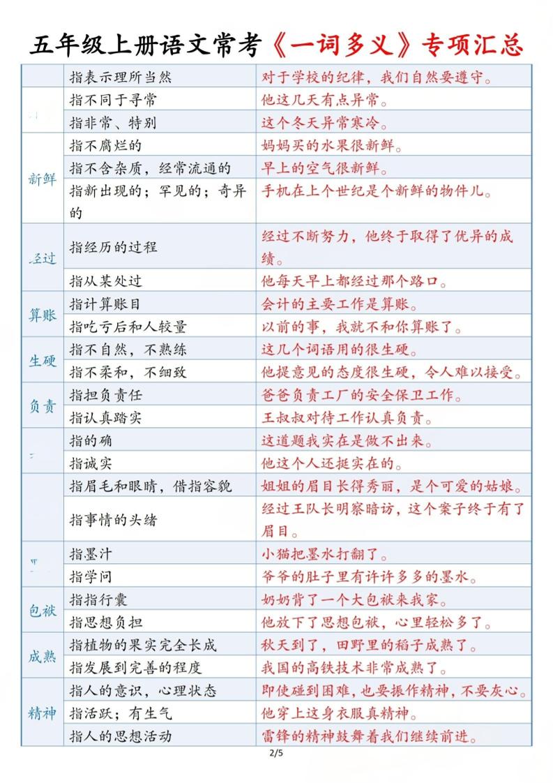 五年级上册语文常考《一词多义》专项汇总5页