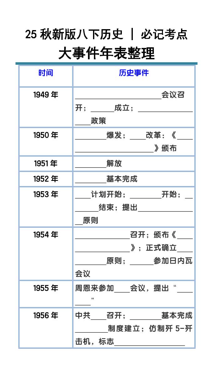 【2025秋新版】八年级下册历史大事件年表整理