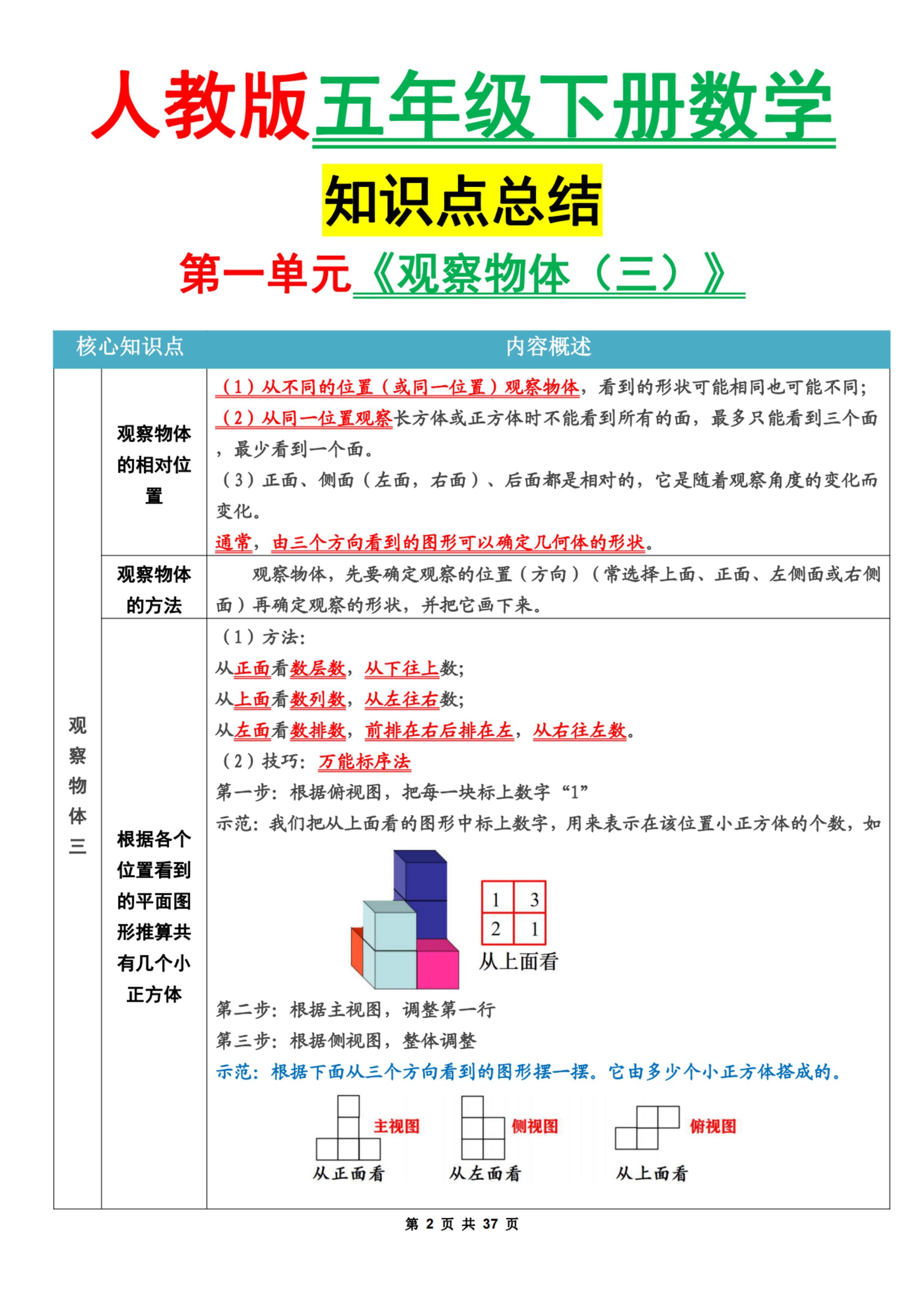 五年级下册人教版数学1-8单元知识点汇总（共37页）