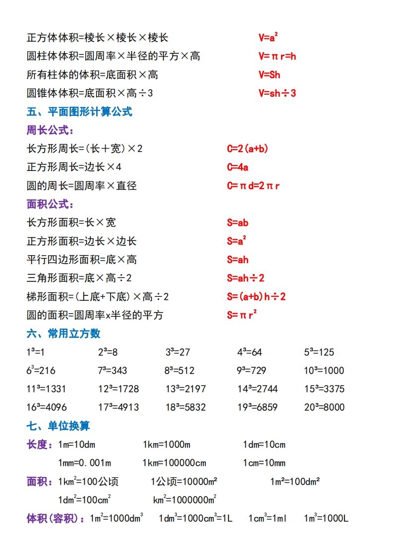 六年级下册数学必背重点知识点汇总（背诵版）