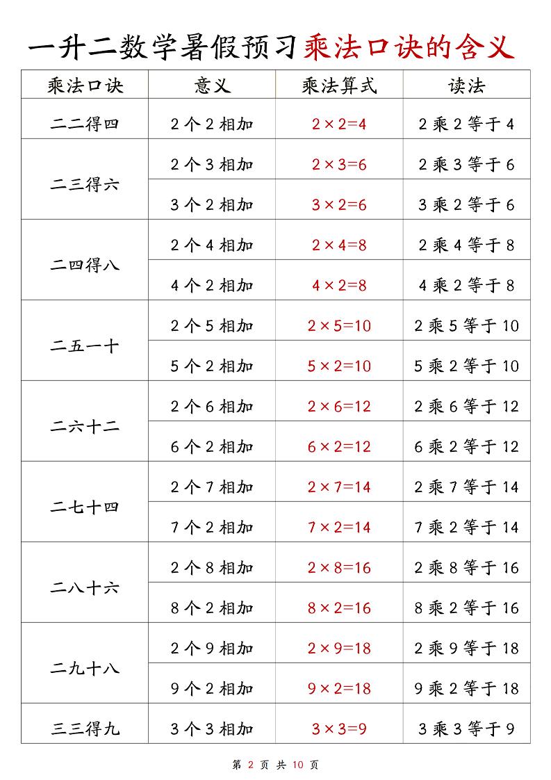 一升二数学暑假预习乘法口诀的含义10页-二年级上册数学