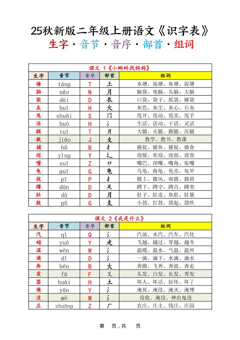 25秋新版二年级上册语文《识字表》生字音节音序部首组词14页
