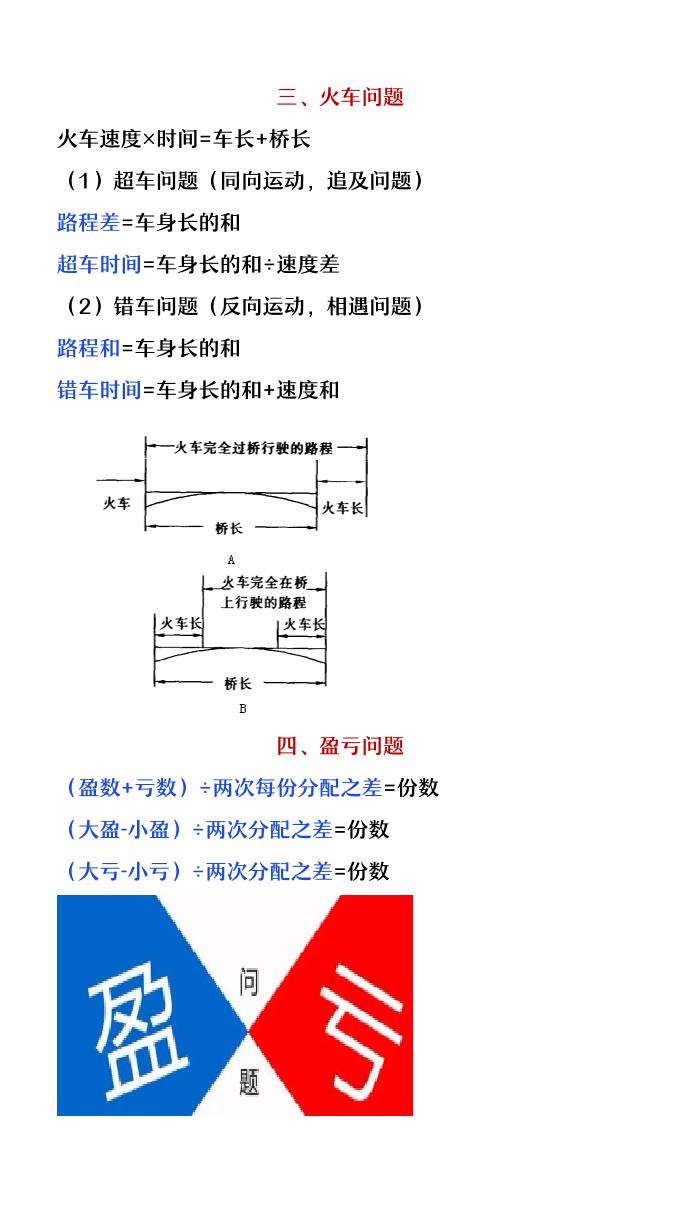 【2025秋新版】四年级上册数学各类公式汇总