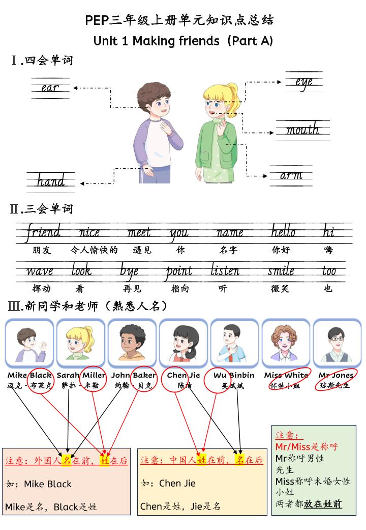 新三年级上册英语人教pep知识点总结