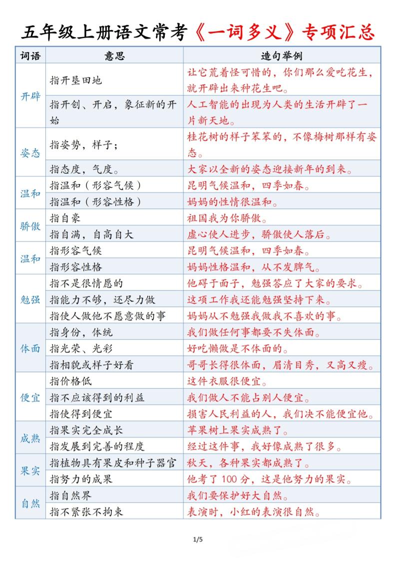 五年级上册语文常考《一词多义》专项汇总5页