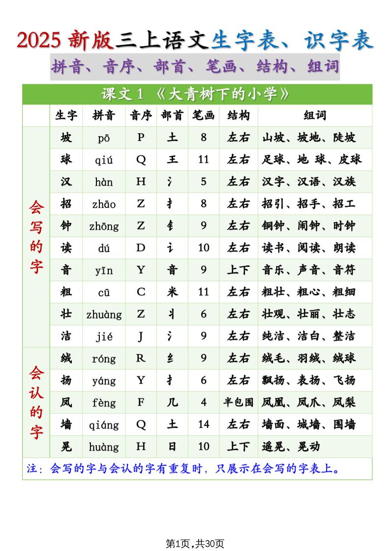 25秋新三年级上册语文生字组词（拼音音序部首笔画结构组词）生字表识字表30页