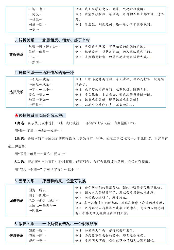 四年级下册语文《关键词专项练习暑假每日一练》四升五