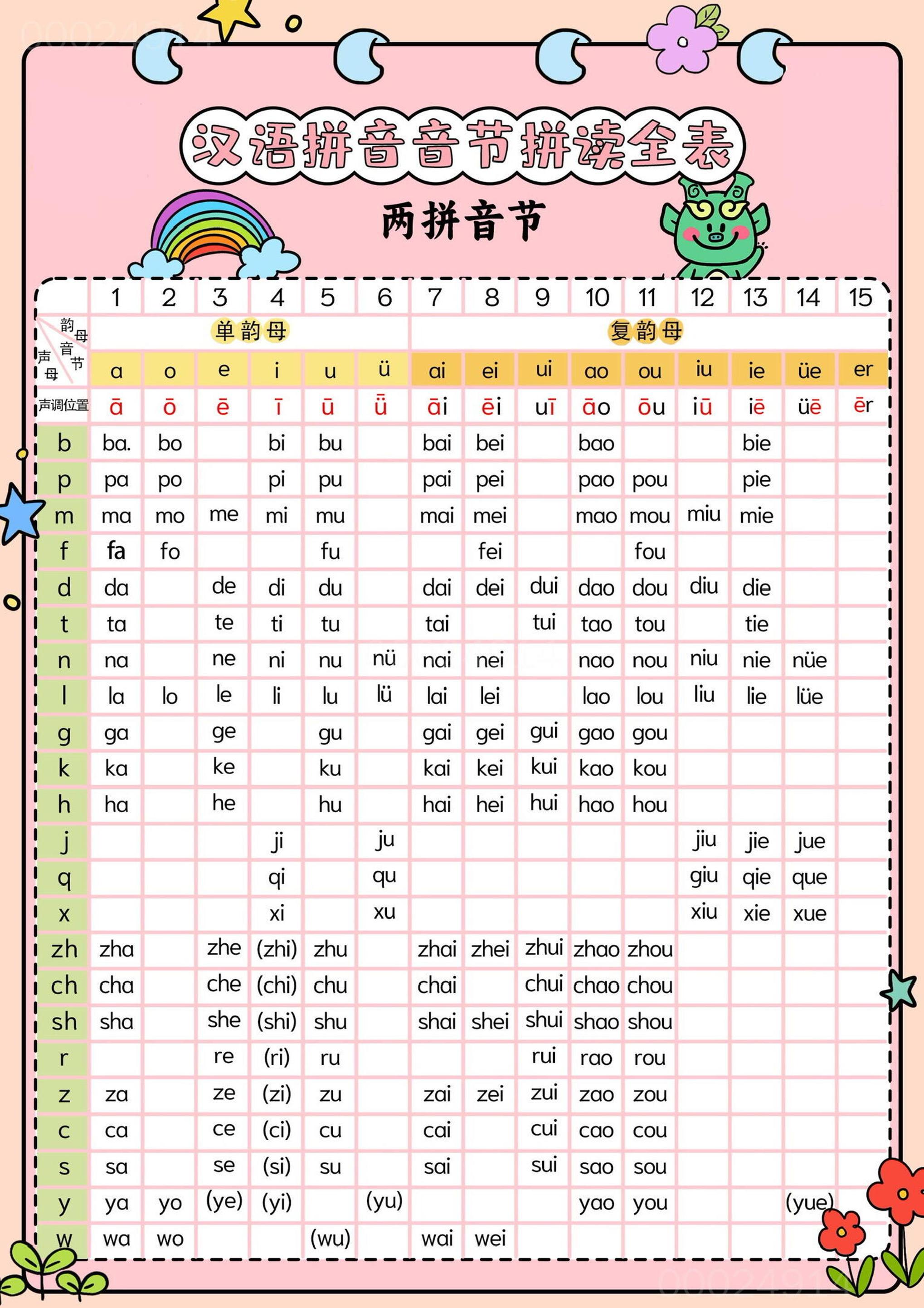 新一年级上册语文汉语拼音音节拼读全表（5页）