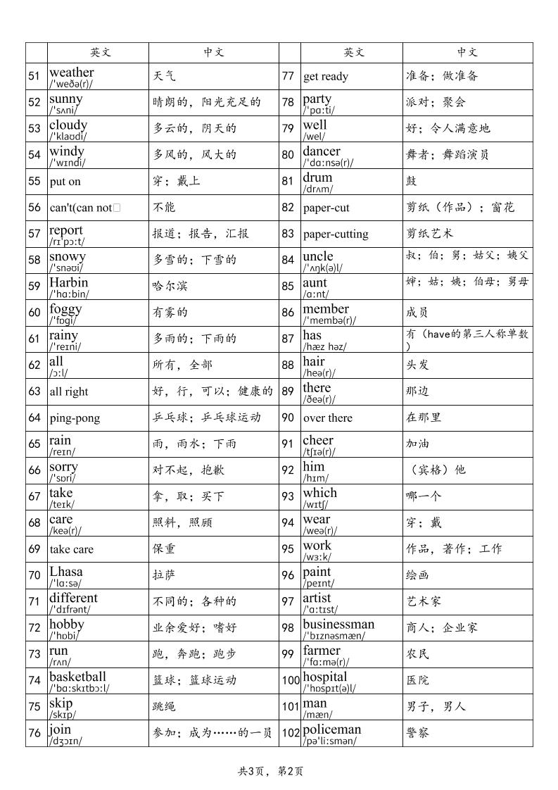 2025秋四年级上册英语鲁科版（五四制）单词表