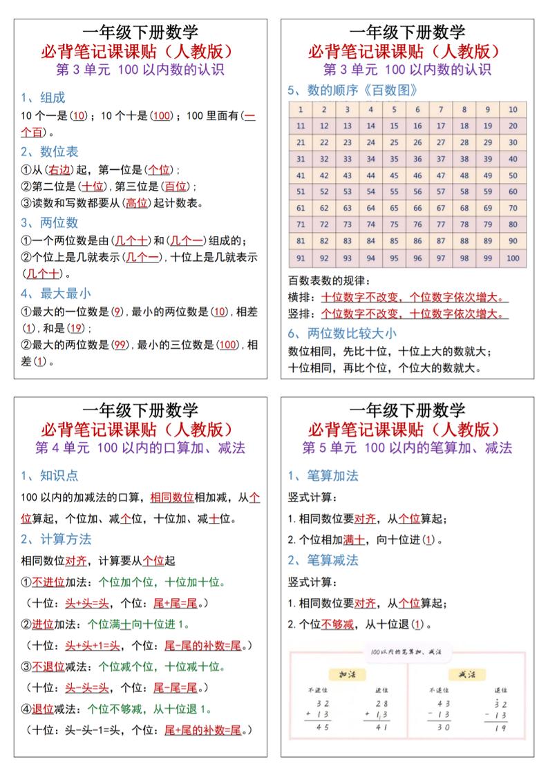 25新一年级下册数学必背笔记课课贴(1版）