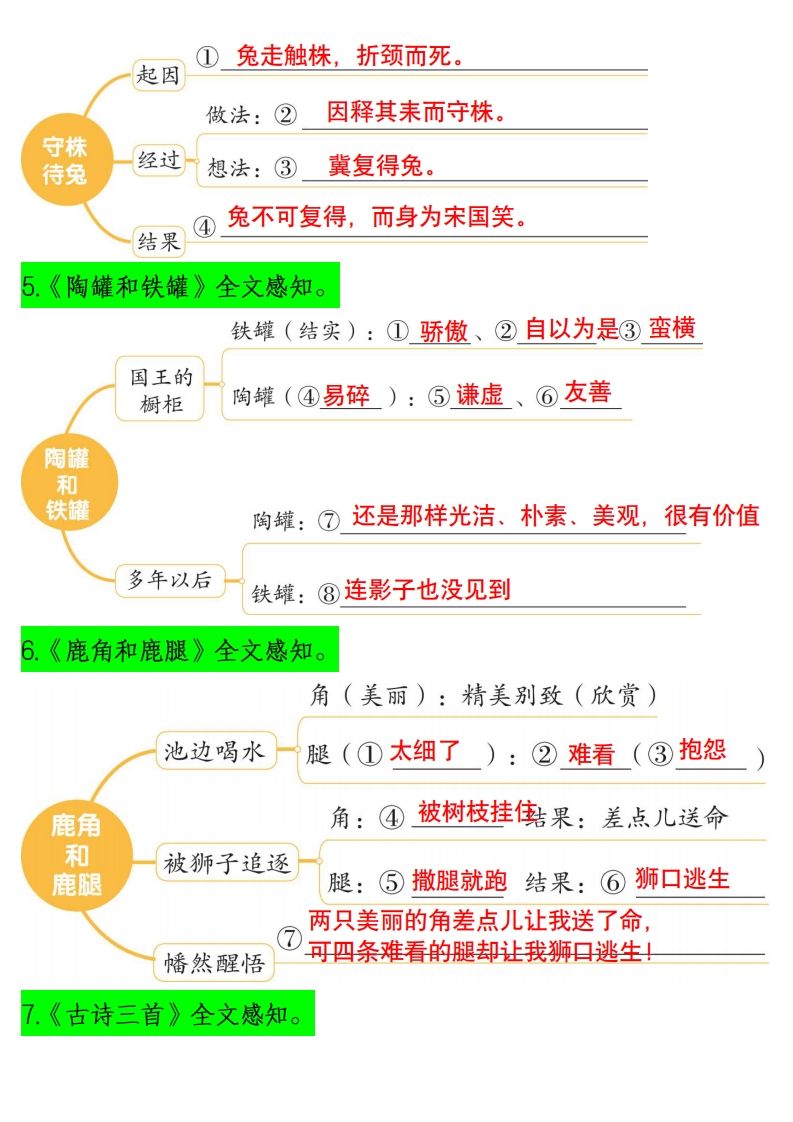三年级下册语文课文内容梳理（思维导图）14页