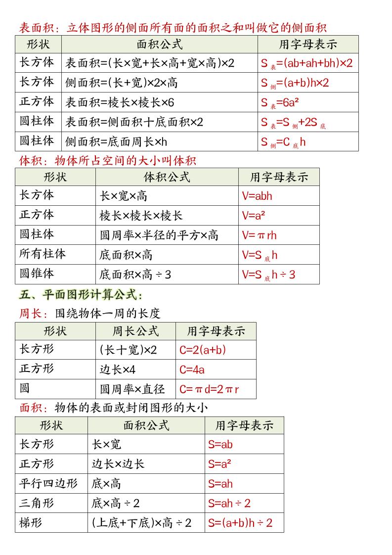 人教版六年级上册数学必背公式汇总