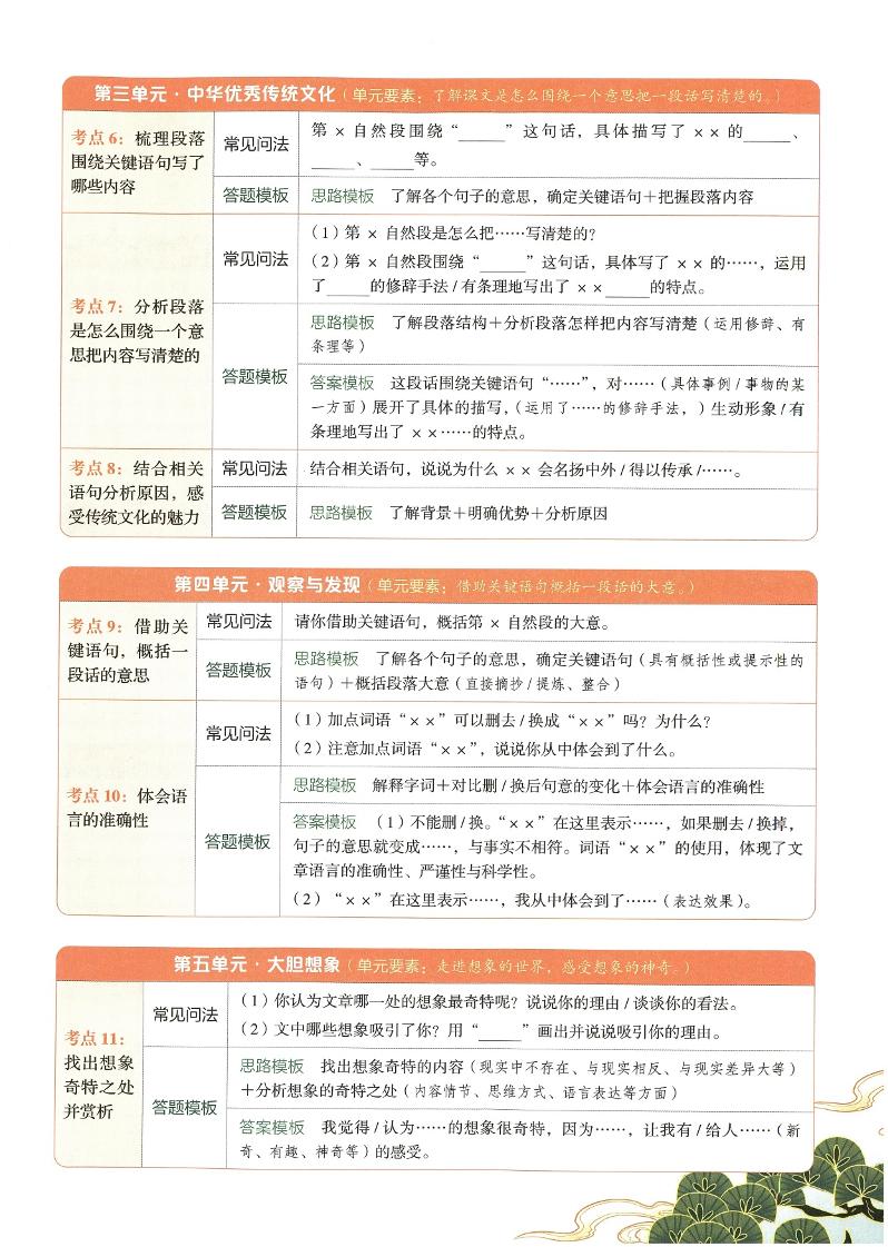 2025春三年级下册语文同步阅读答题模版
