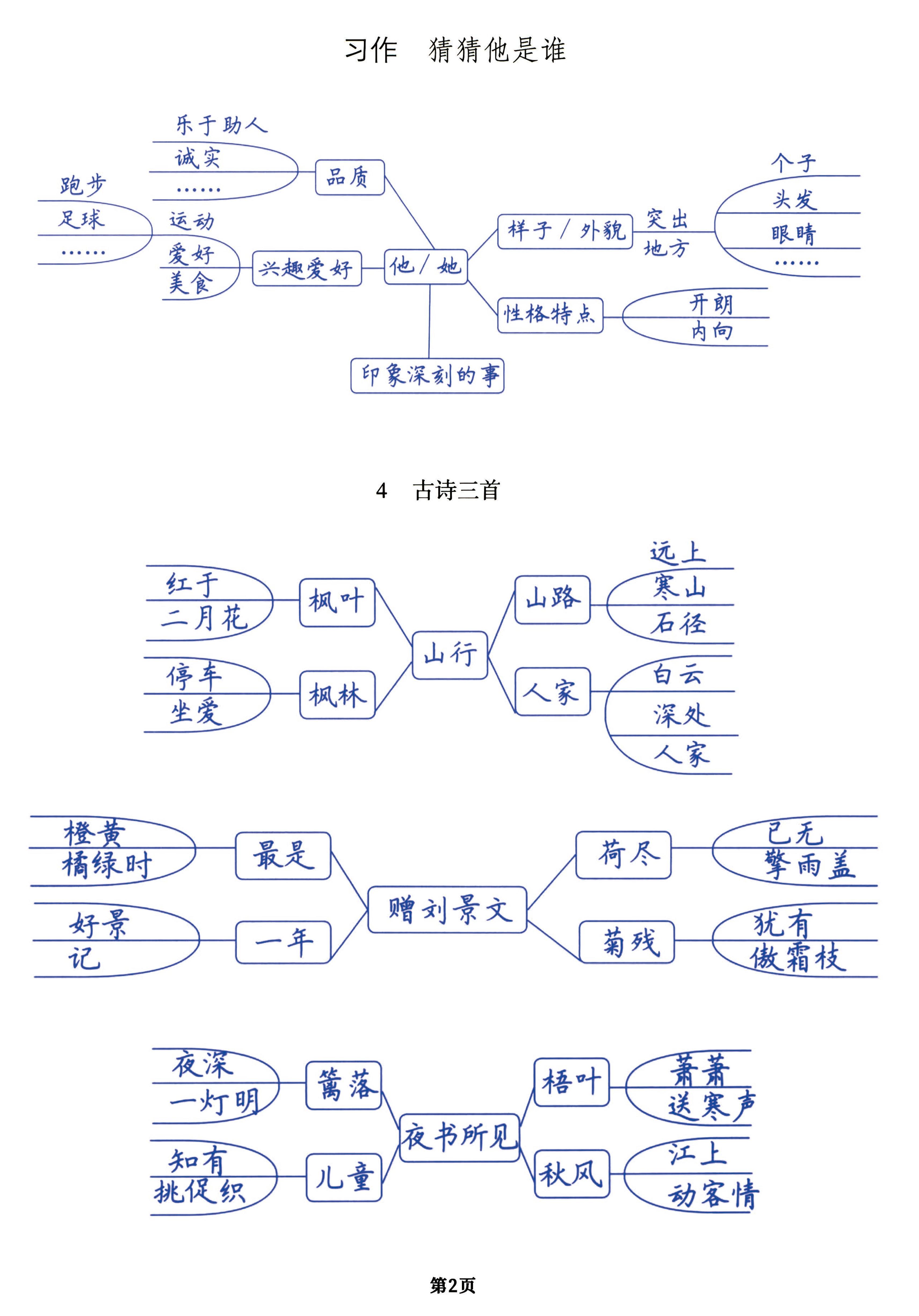 （手绘版）三年级上册语文每课导图一览表（全），预习复习提分用