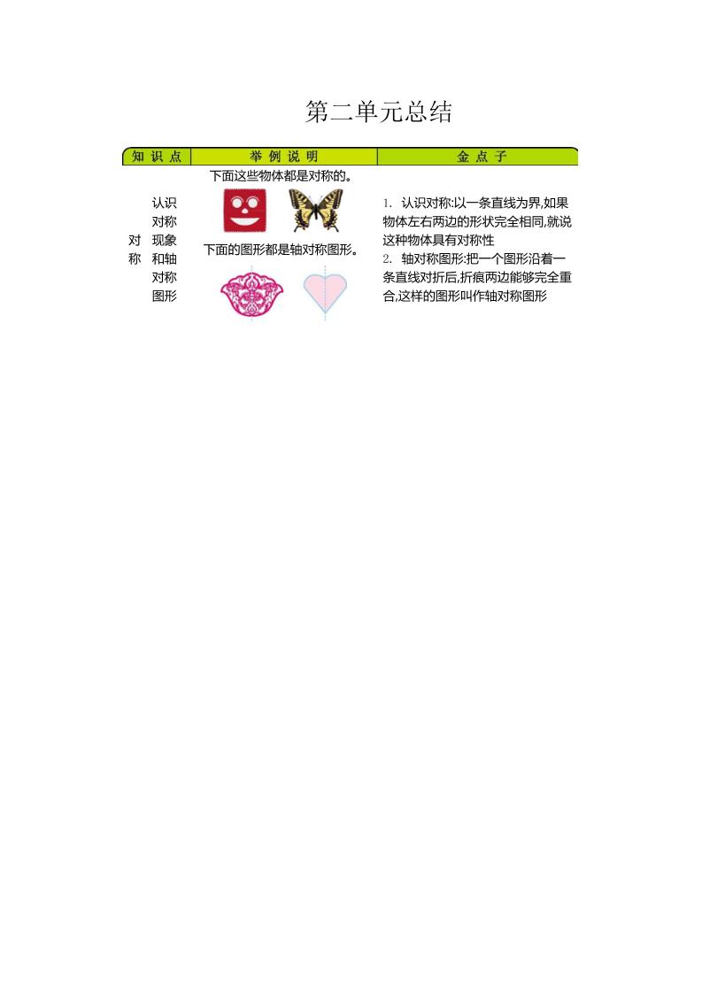 三年级下册青岛版数学全册重点