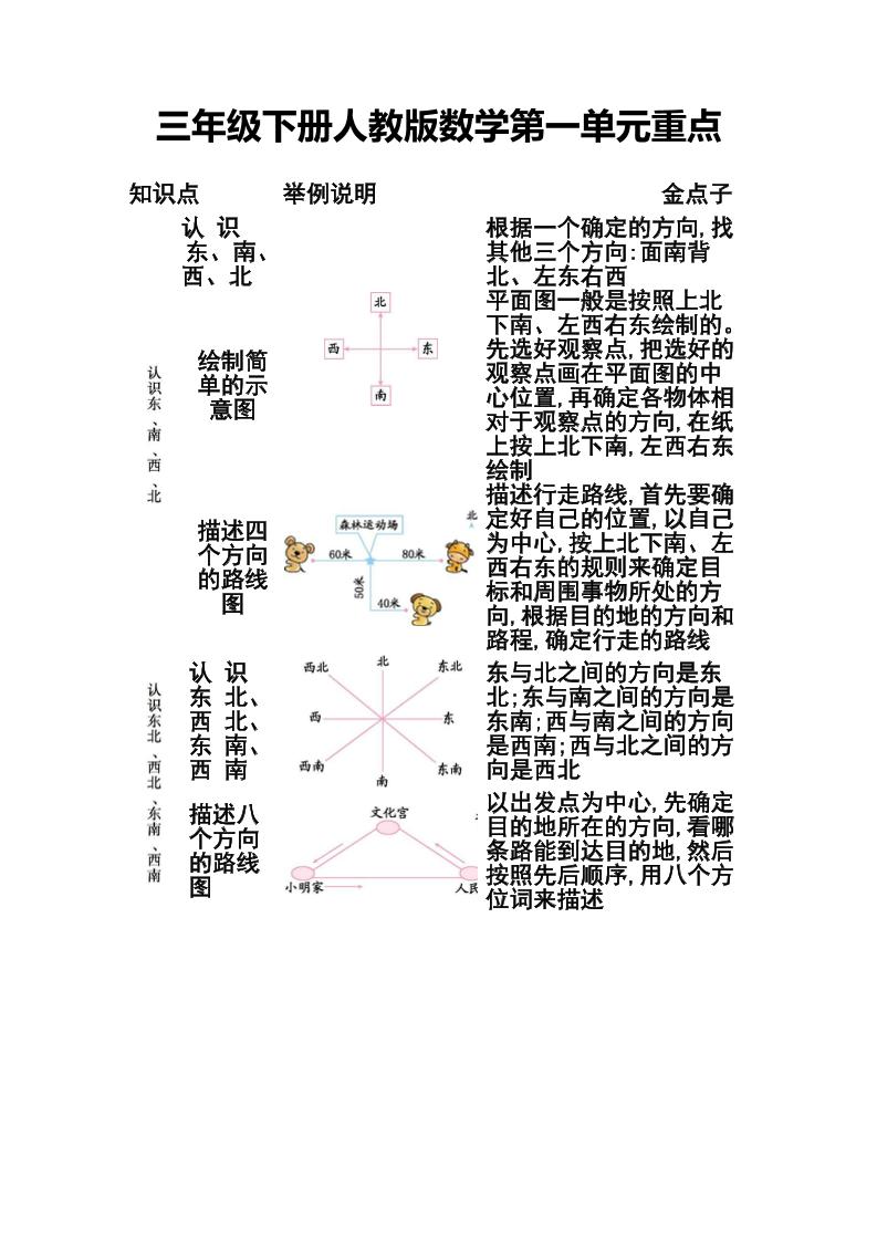 三年级下册人教版数学第一二单元重点