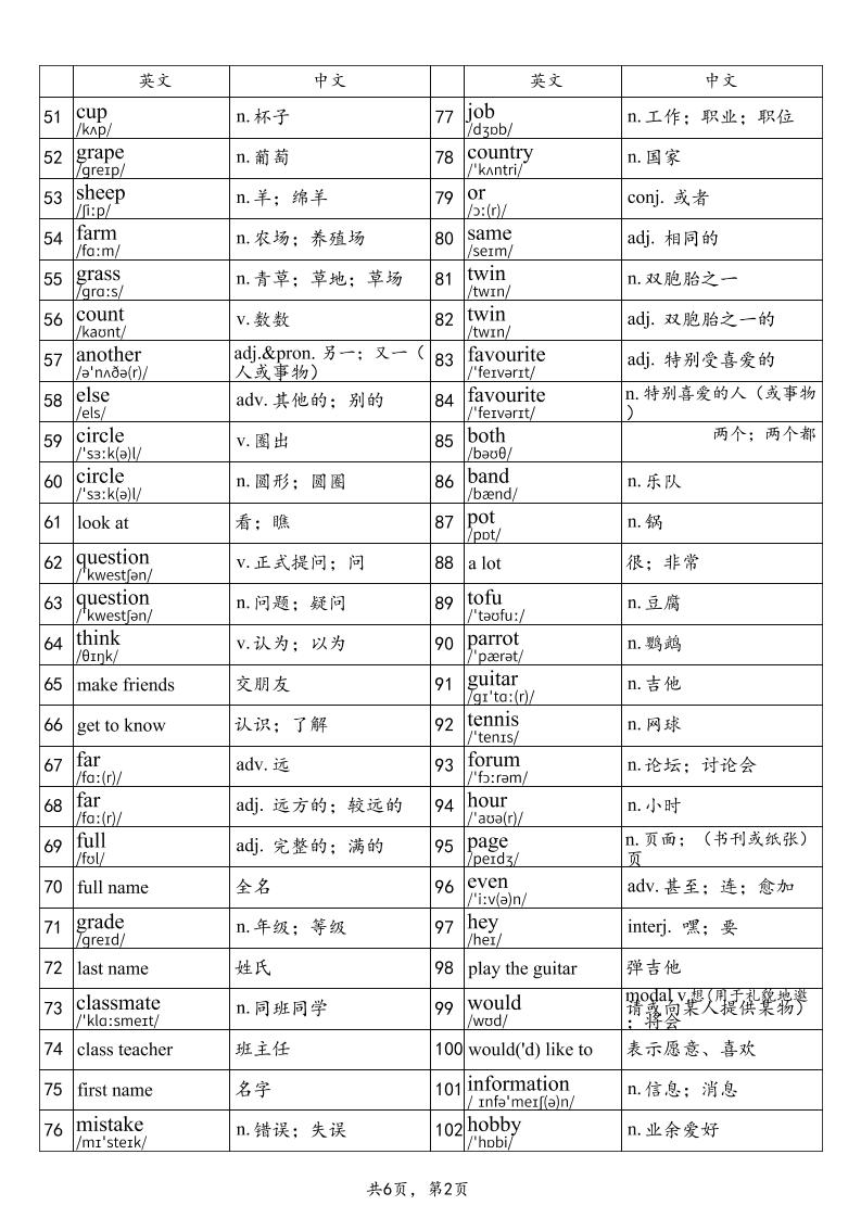 2025秋鲁教版六年级上册英语单词表-part1
