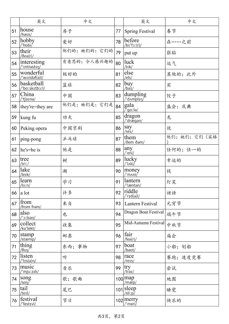 2025秋四年级上册英语闽教版单词表