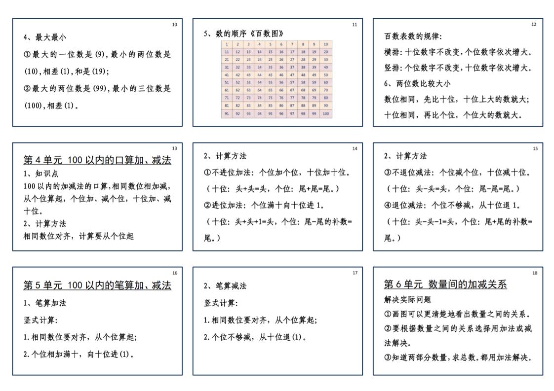 25新一年级下册数学必背笔记课课贴(2版）