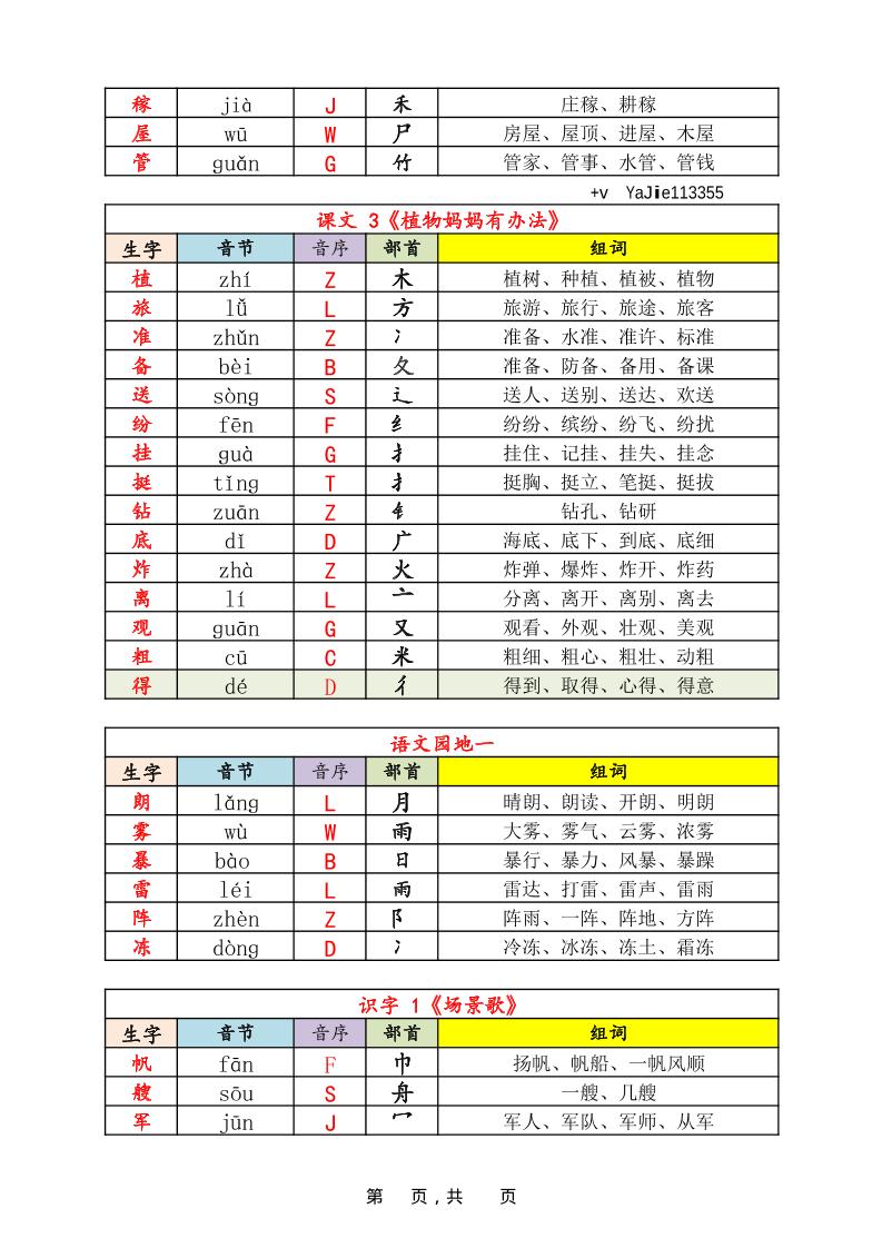 25秋新版二年级上册语文《识字表》生字音节音序部首组词14页