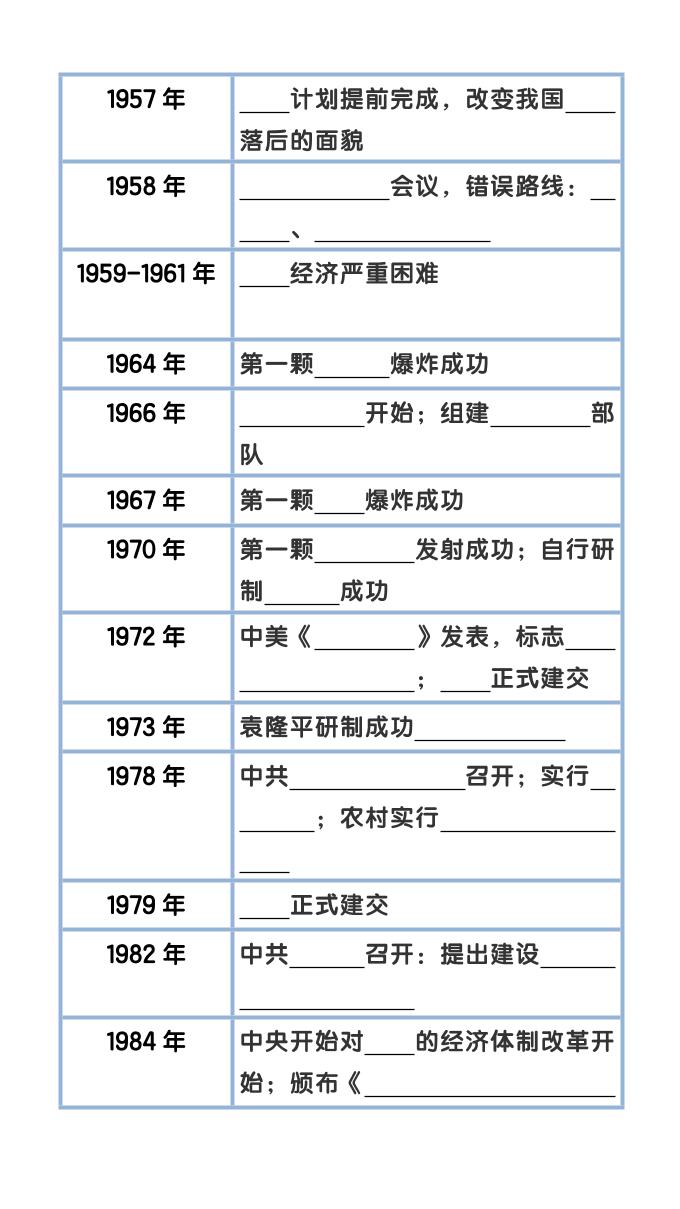 【2025秋新版】八年级下册历史大事件年表整理