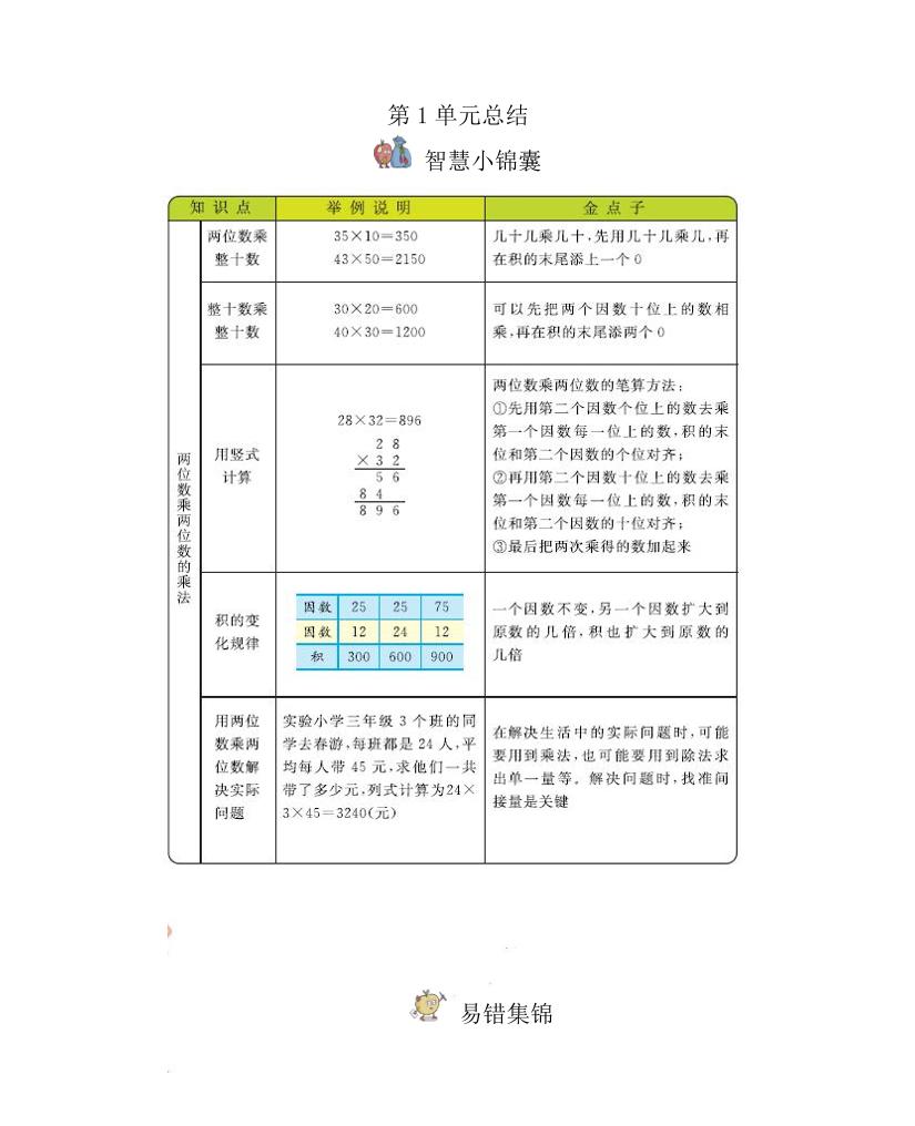 三年级下册西师版数学全册重点