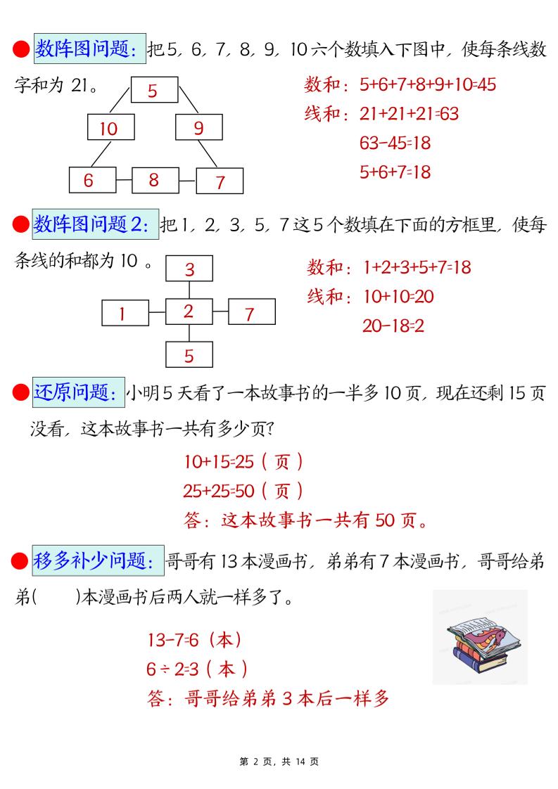 二年级下册数学易错思维应用题专项（28道母题）练习+答案版14页