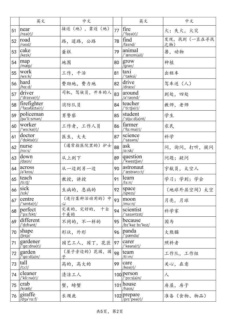 2025秋四年级上册英语剑桥joinin版单词表