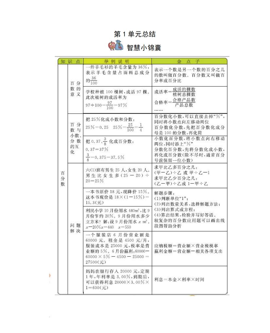 六年级下册西师版数学全册知识点