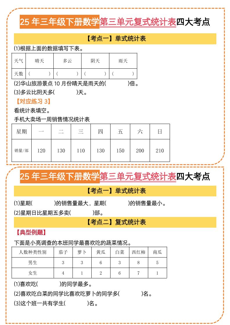 25三年级下册数学第三单元复式统计表四大考点（人教版8页）