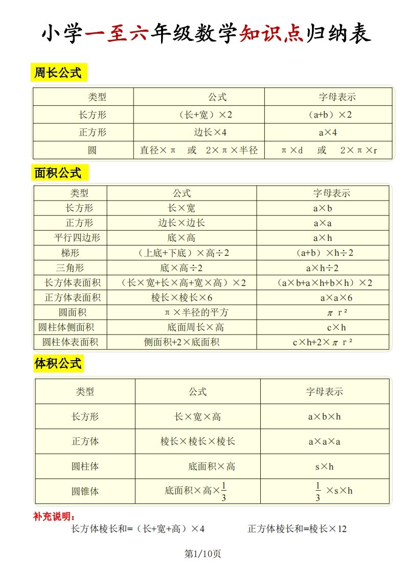 《知识点归纳表》六年级下册数学【全国通用】