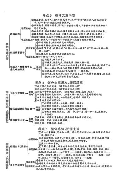 八年级上语文答题模式