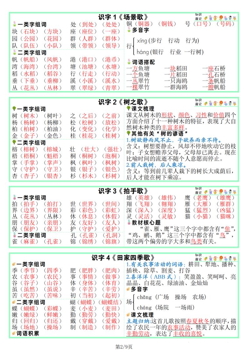 25秋新版二年级上册语文课课贴【知识速记】9页