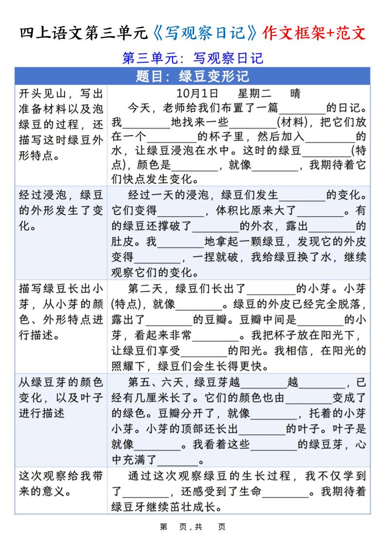四年级上册语文第三单元《写观察日记》作文支架＋优秀范文10页
