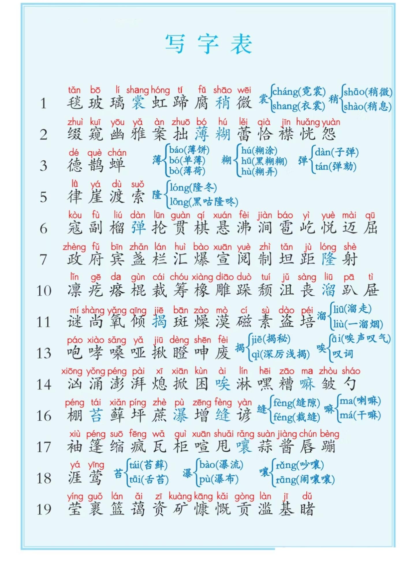 六年级上册语文课后写字表+词语表注音（5页）