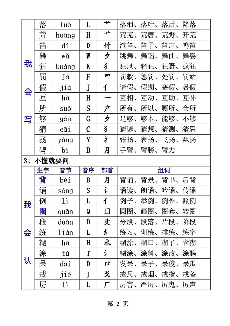 三年级上册语文-生字音节音序部首组词