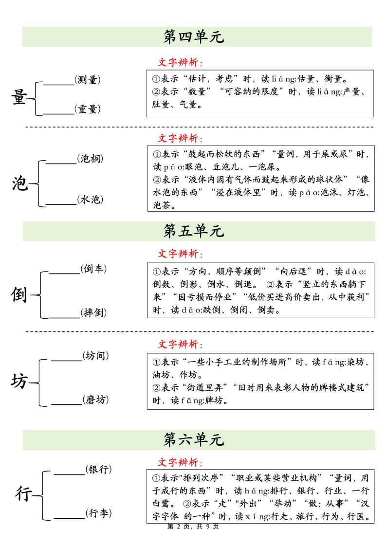 二年级下册语文期末复习必会多音字专项练习（9页）