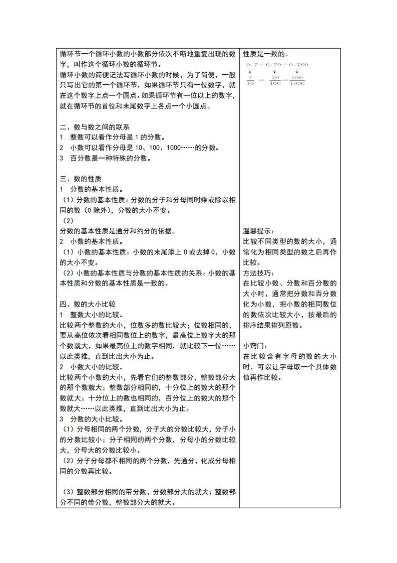 六年级下册青岛版数学总复习重点