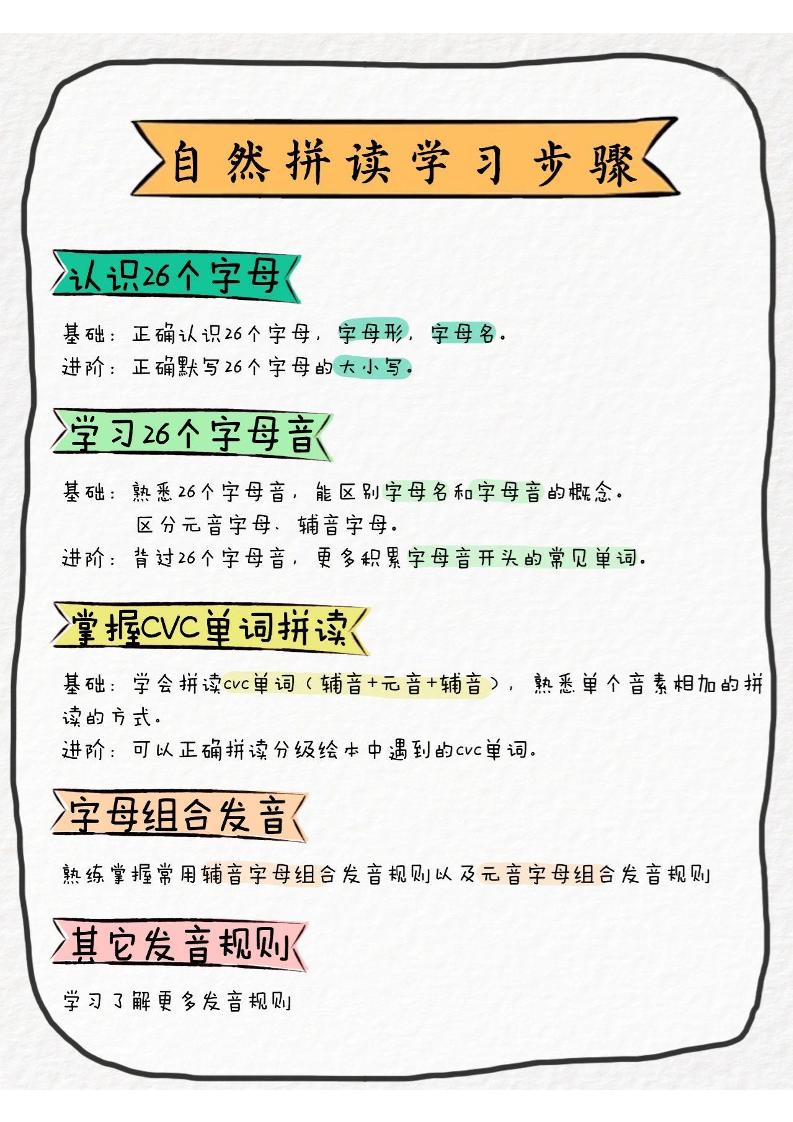 三年级上册英语【音标、音素、自然拼读】