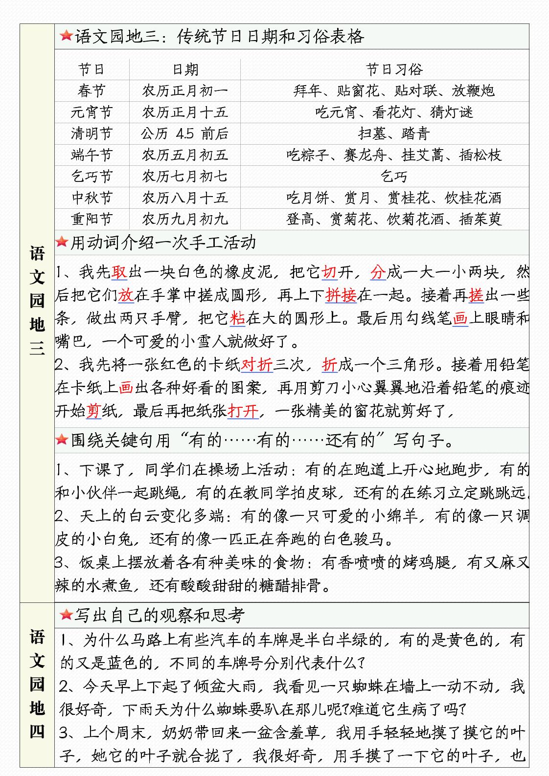 三年级下册语文1-8单元语文园地句子仿写+应用文专练（9页）