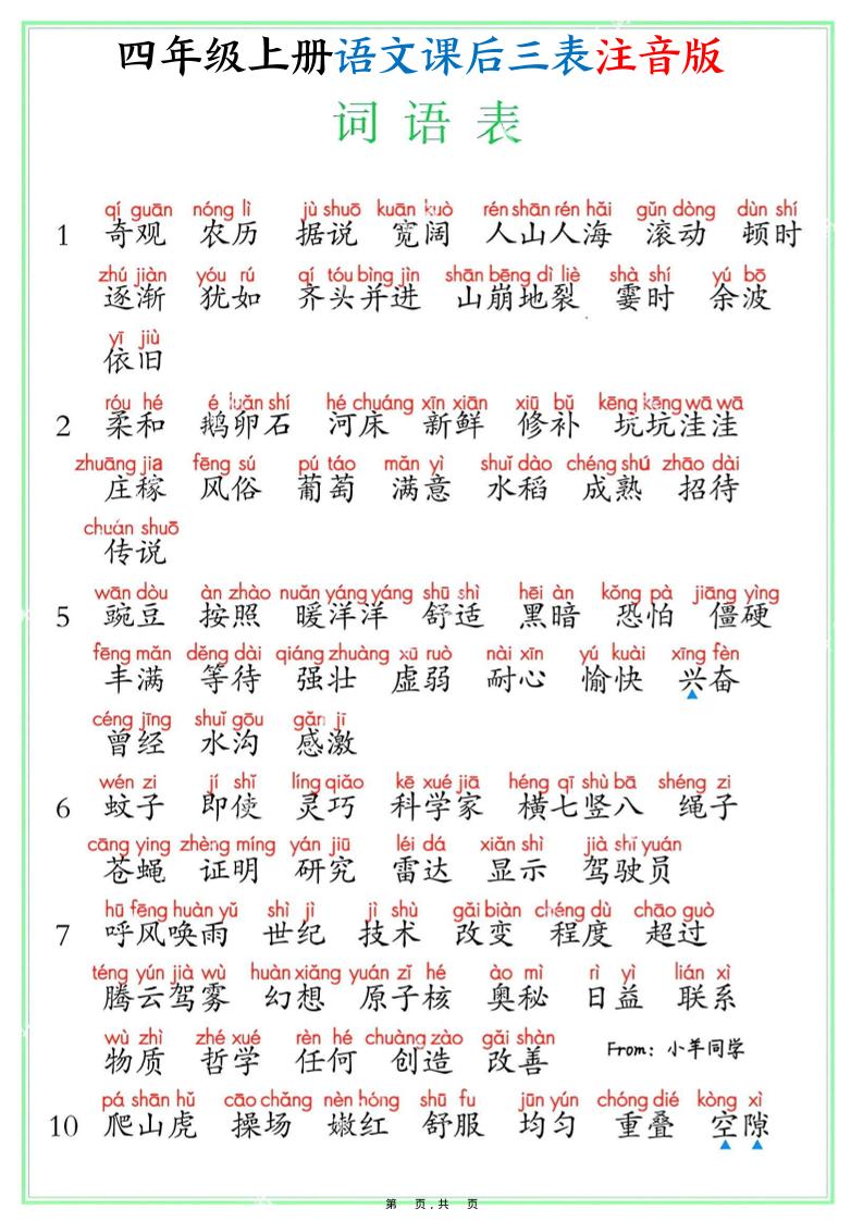 四年级上册语文课后三表注音版（写字表识字表词语表8页）